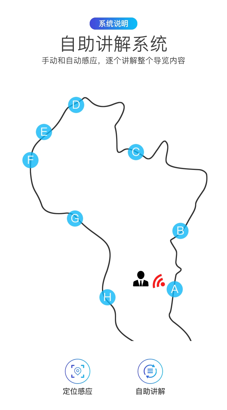 自動語音講解器